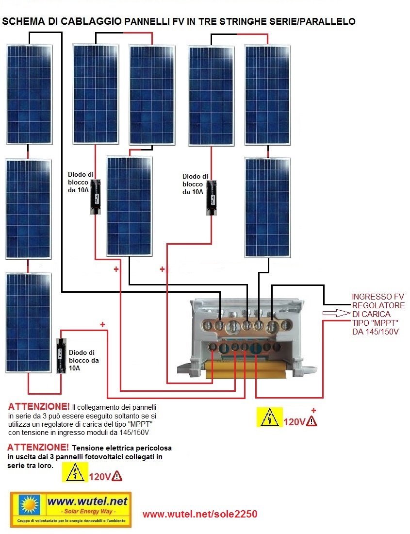 chiedo info su realizzazione impianto- pagina 2 - Solare Fotovoltaico